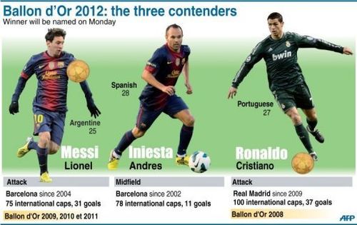 Ballon d'Or 2012: the three contenders