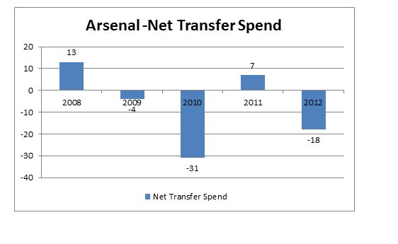 transferspend