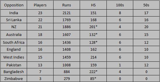 stats