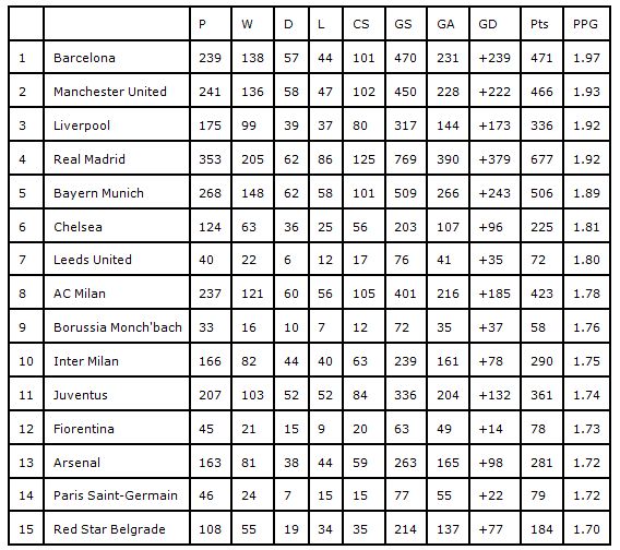 Table2