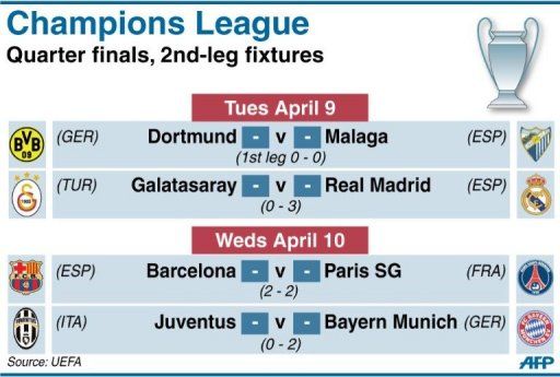 Champions League