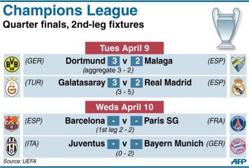 Champions League