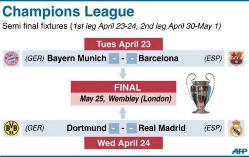 Champions League