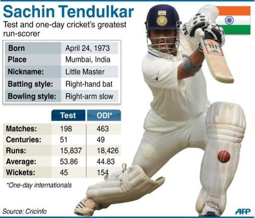 Sachin Tendulkar