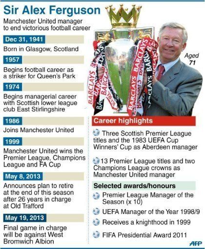 Profile of Manchester United&#039;s long serving manager, Sir Alex Ferguson