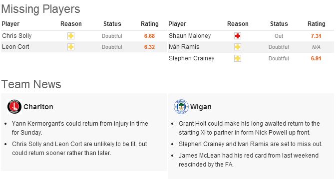 Charlton-Wigan-3