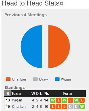 Charlton-Wigan-4