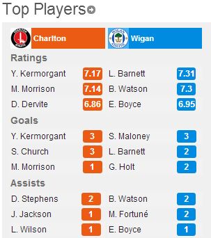 Charlton-Wigan-5