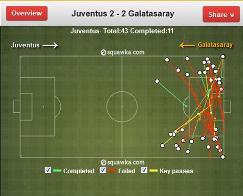 Increased width against Galatasaray