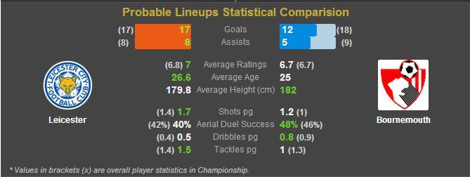 LB stats 1