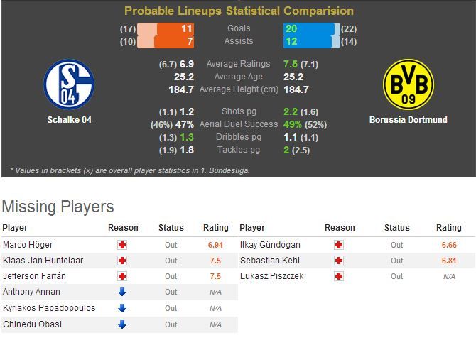 SB stats 1