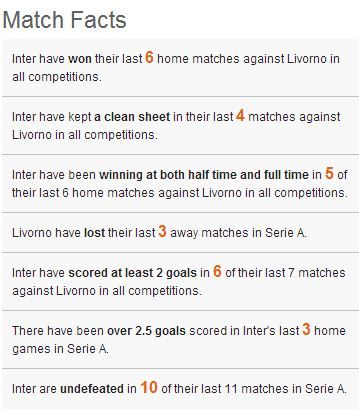 inter livorno facts