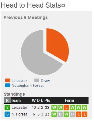 Leicester-Nottingham4