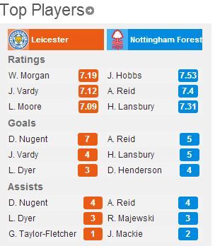 Leicester-Nottingham5