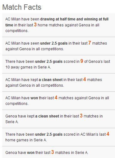 milan genoa facts