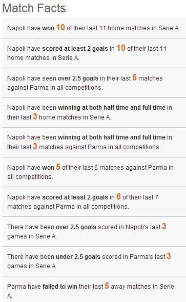 napoli parma facts