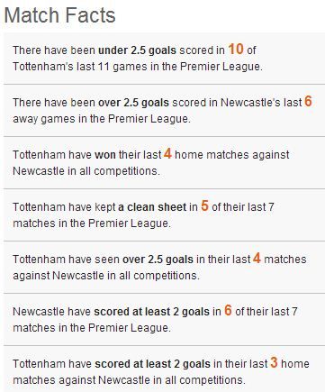 spurs newcastle facts