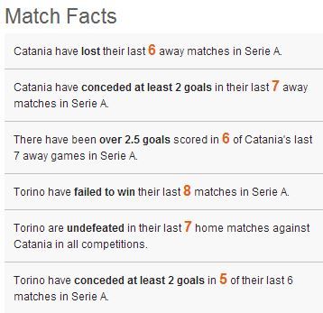 torino catania facts