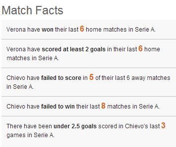 verona chievo facts