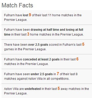 fulham villa facts