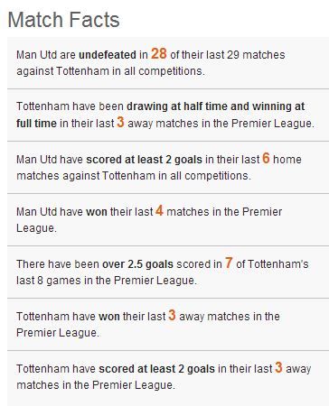 man utd tottenham facts