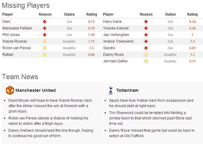 man utd tottenham news