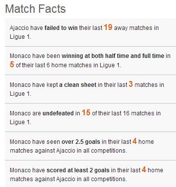 monaco ajaccio facts