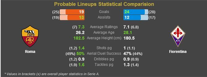 Roma-Fiorentina1