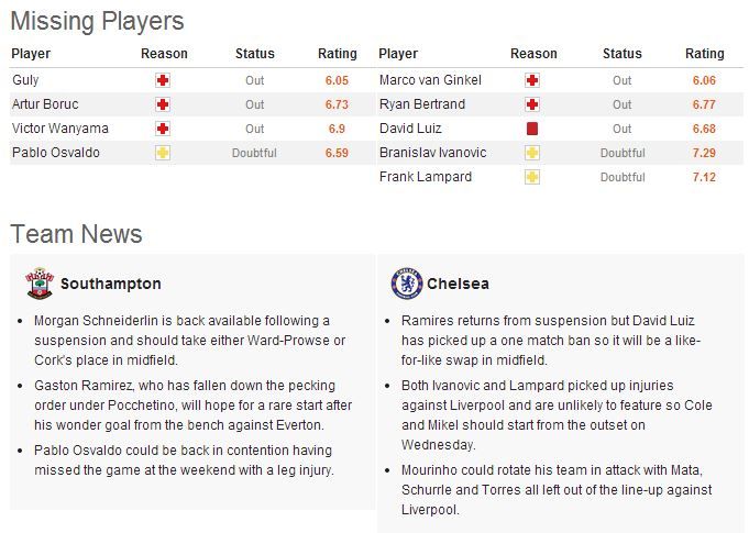 southampton chelsea news