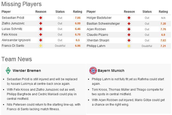 Werder-Bayern2