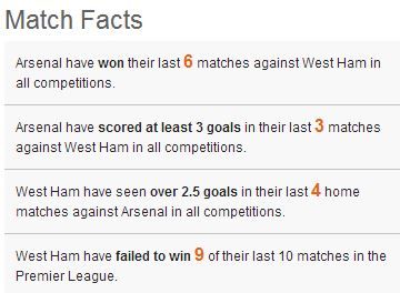 west ham arsenal facts