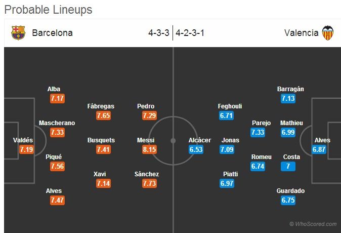 lineups