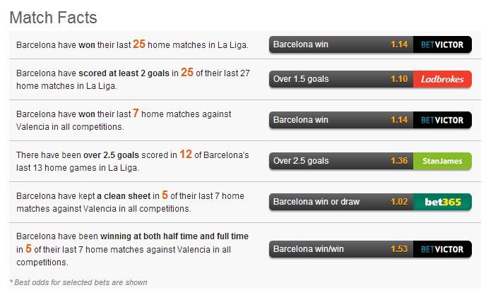 match facts