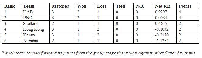 points table