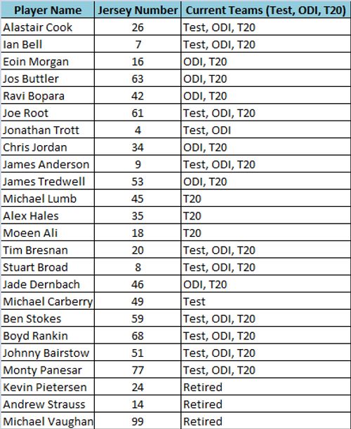 England jersey numbers