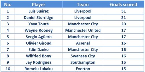 EPL Golden Boot