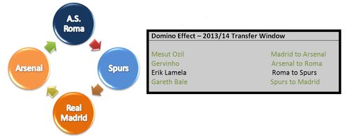 Lamela causing domino effect