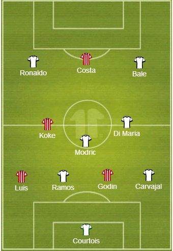 Real Madrid-Atletico Madrid Combined XI