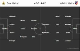 Real Madrid vs Atletico Madrid - Statistical Preview