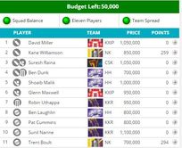 CLT20 2014: The Pat Cummins factor and 4-match rounds