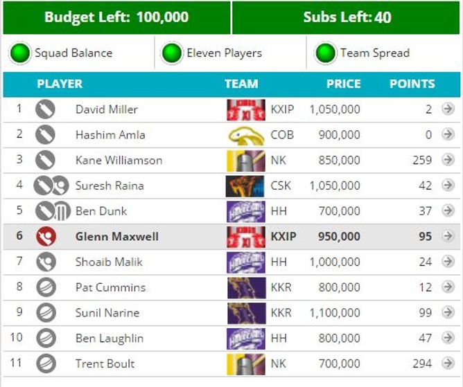 CLT20 2014: Fantasy Guru unveils the minnow-trick