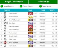 CLT20 2014: Fantasy Guru - Get in double game players
