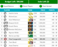 CLT20 2014: Fantasy Guru - Bank on batsmen to deliver