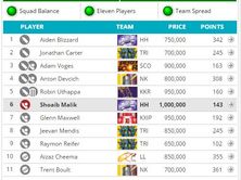 CLT20 2014: Fantasy Guru - Closing stages of the tournament
