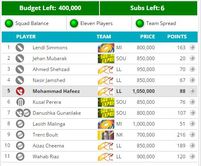 CLT20 2014: Fantasy Guru - End the qualifiers on a high note