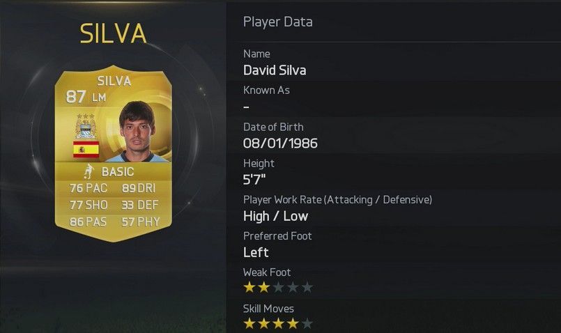 top 10 passers in fifa 15