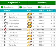 CLT20 2014: Fantasy Guru - Use up the transfers