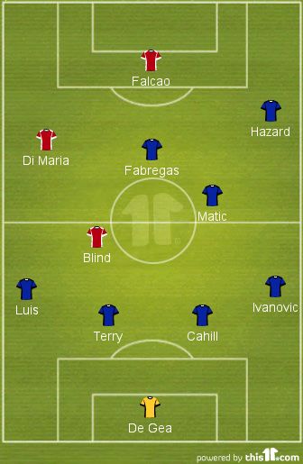 Combined Manchester United Chelsea XI