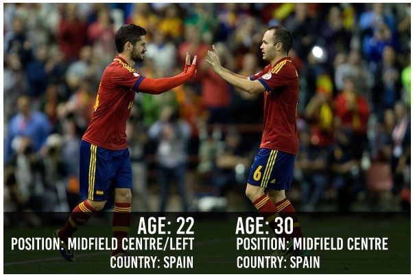 Isco - Iniesta