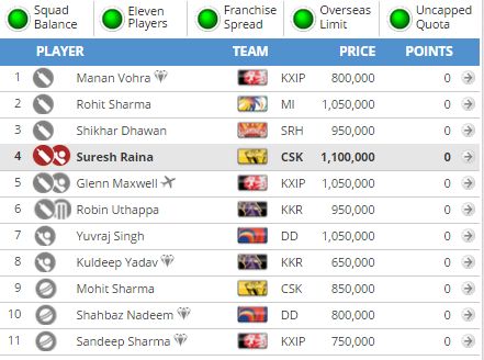 Fantasy Guru's team for the CSK vs DD match